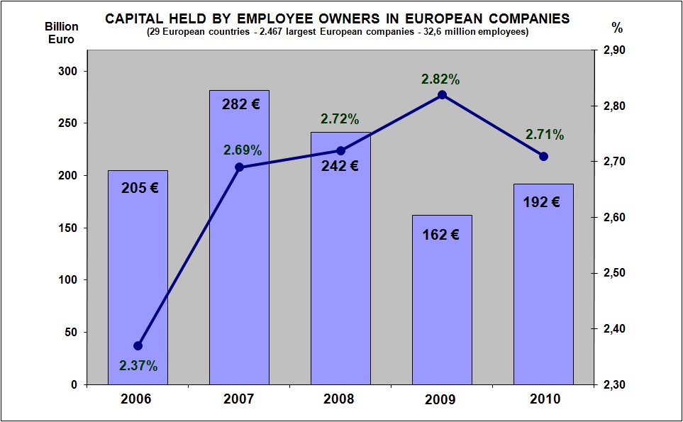 Employee stock options netherlands